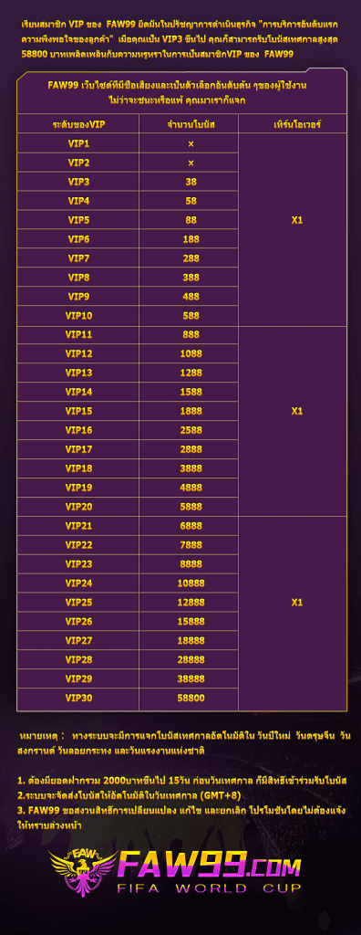 wm slot ทั้งหมด